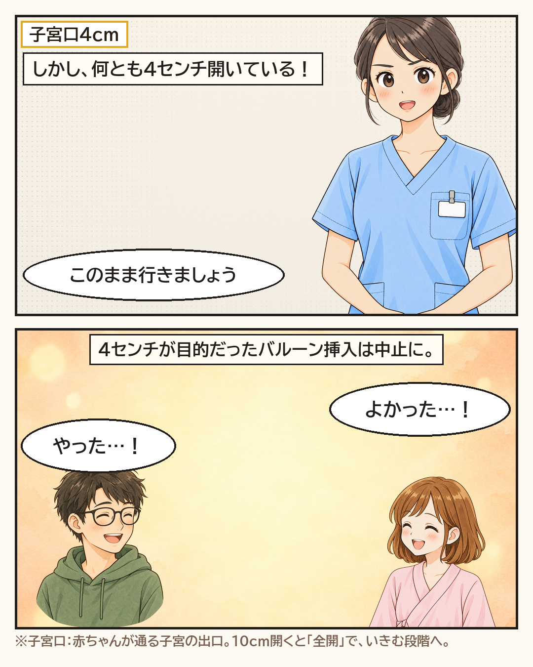 子宮口は何とも4センチ開いていて、バルーン挿入は中止に